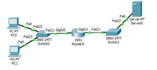 Extended ACL lab for allow and block port using packet tracer