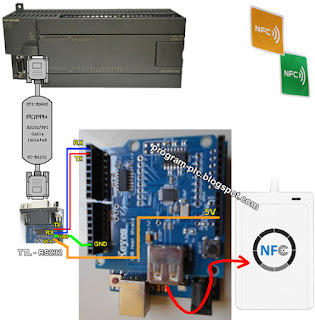 ACR122U USB NFC Reader, Arduino and Siemens PLC