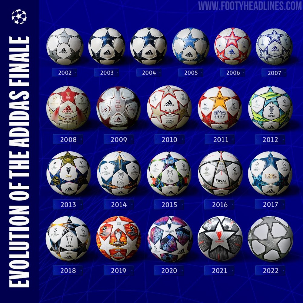 adidas Ballon Champions League Finale 2022 Ballon de Match -  Blanc/Jaune/Bleu