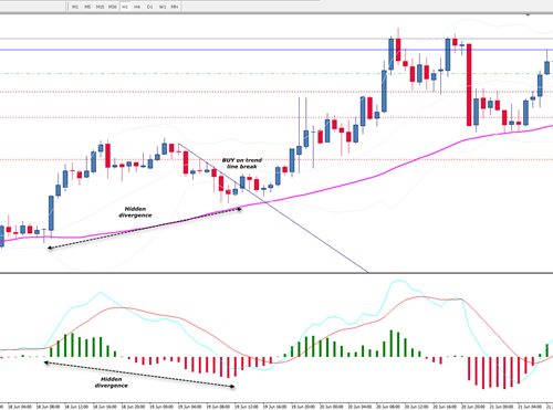 hidden div breakout 2