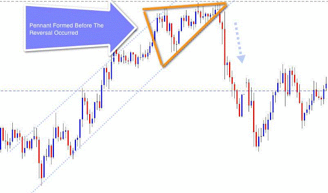 Trading Breakouts