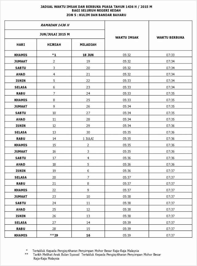 Contoh Soalan Spm Fizik Kertas 3 - Nice Info d