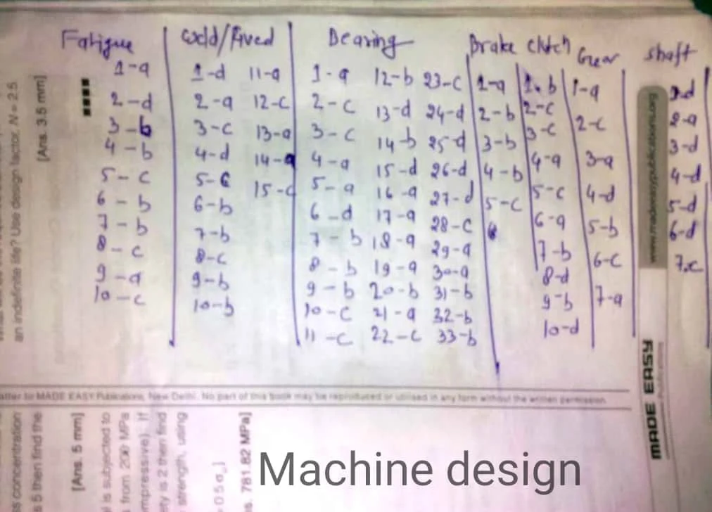 Made Easy Machine Design Workbook key