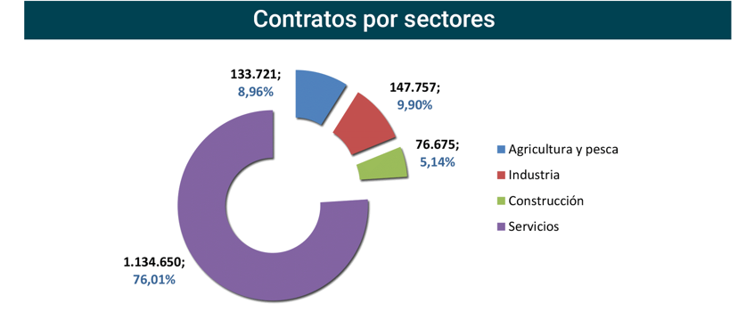 Contratos_registrados_Esp jun23-6 Francisco Javier Méndez Lirón