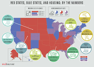 red vs blue states in the US