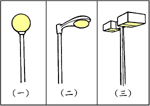 Different Kinds of Shielding for Outdoor Lighting