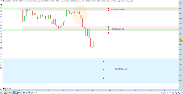 trading cac40 bilan 30/07/20