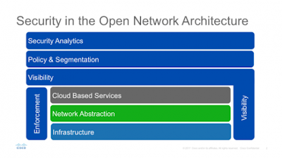 Cisco, cyber security, internet of things, IoT, mobility, security, Service Provider