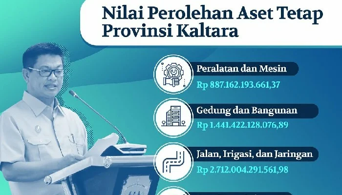 Kejati Kaltim dan BPKP Apresiasi Kinerja Pemprov Kaltara