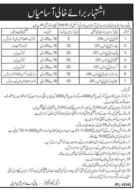 Highway Division Murree Jobs 2022 latest  Class IV Recruitment