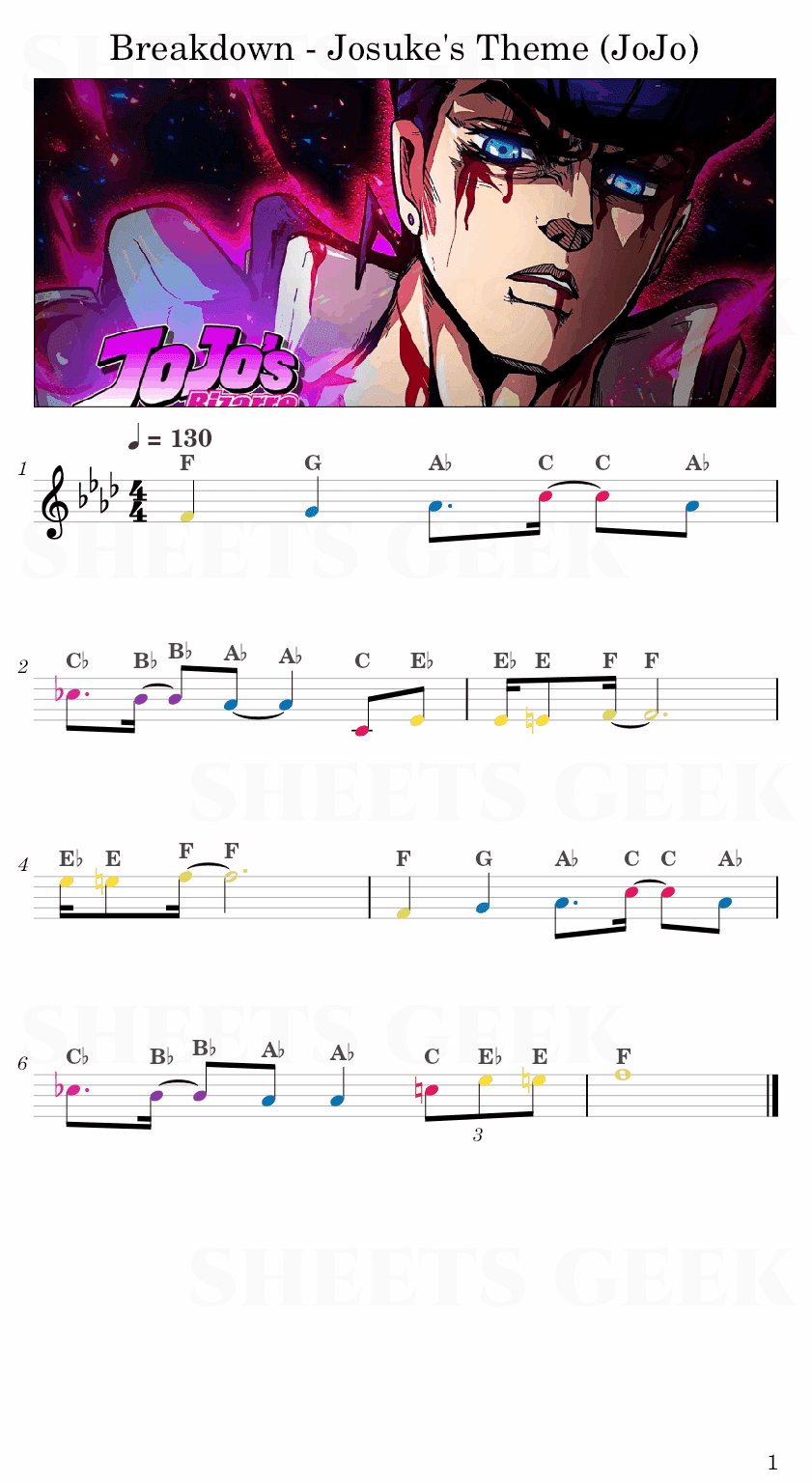 Breakdown - Josuke's Theme (JoJo's Bizarre Adventure: Diamond is Unbreakable - Main Theme) Easy Sheet Music Free for piano, keyboard, flute, violin, sax, cello page 1