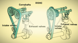 Mekanisme katup dohc