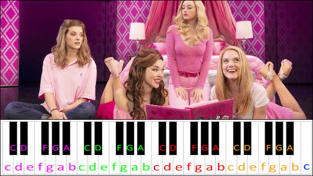 Apex Predator (Mean Girls) Piano / Keyboard Easy Letter Notes for Beginners