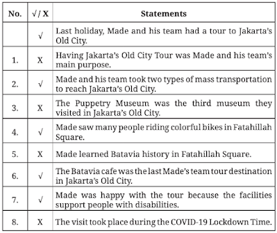 Kunci jawaban progress check 1 chapter 1 dan 2 Part I - Jakarta's City Tour