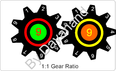 1:1 gear function