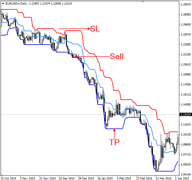 Kain2 Indicator Sell