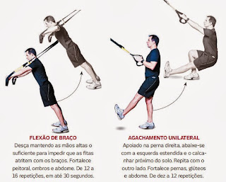 como emagrecer rapido com exercicios