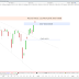 Le CAC40 termine piteusement la séance (+0.37%)