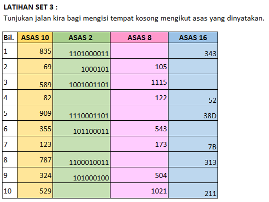 SAINS KOMPUTER & ASAS SAINS KOMPUTER: ASK T2 : PERWAKILAN DATA