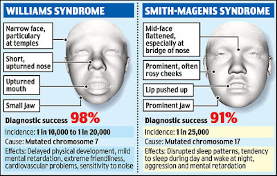 Syndrome