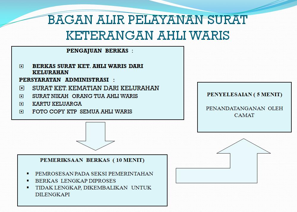 Contoh Surat Kuasa Warisan Tanah - Erectronic