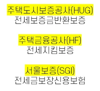전세금 반환 보증 신청방법
