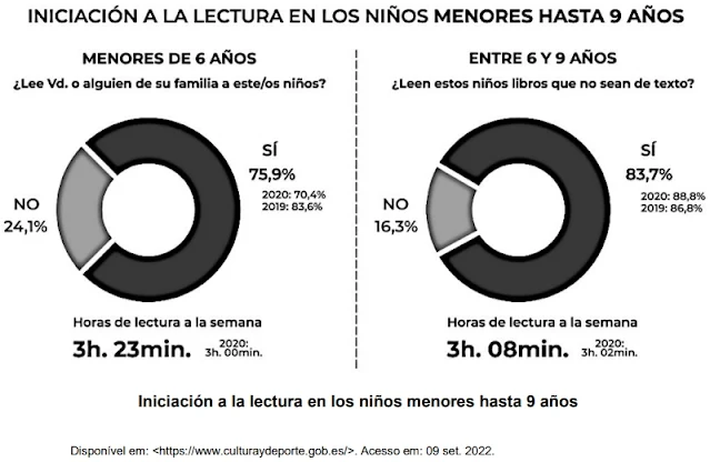 iniciacion a la lectura en los ninos e monores hasta 9 anos