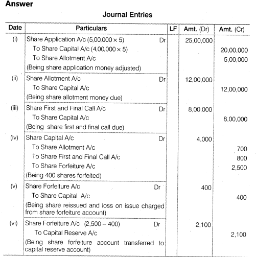 Solutions Class 12 Accountancy Part II Chapter -1 (Accounting for Share Capital)