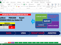 Aplikasi Pengolahan Nilai Raport SD Berbasis KTSP