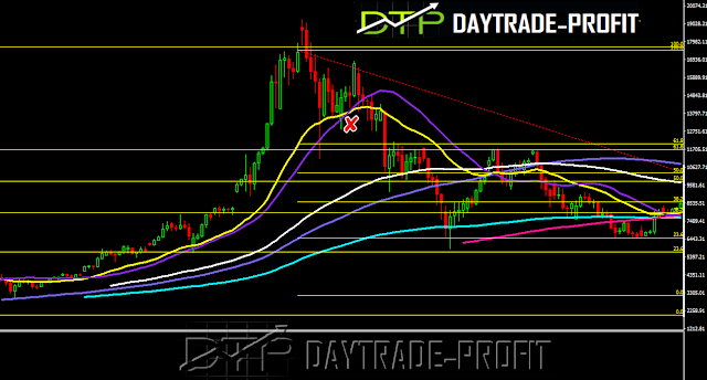 Bitcoin price analysis