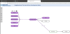 Visualization from TopBraid EDG Vocabulary Management