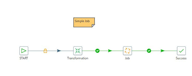 Pentaho Data Integration Tutorial ppt