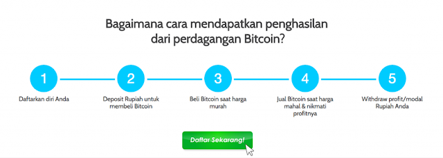 Daftar%2Bsekarang%2Bjuga%2Bdan%2Bdapatkan%2Bpenghasilan%2Bdari%2Btrading%2BBitcoin