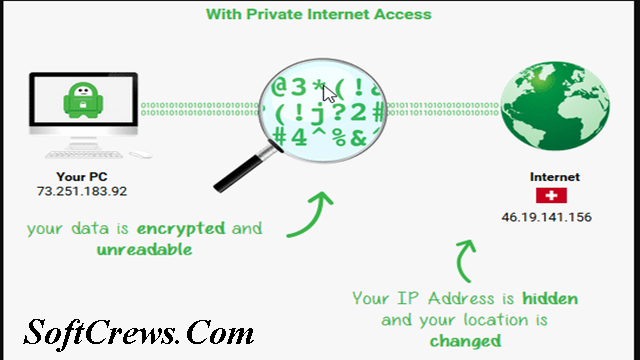 Private Internet Access Download Latest Version
