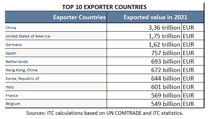 HOW TO RESEARCH EXPORT MARKETS AND CHOOSE THE BEST ONE