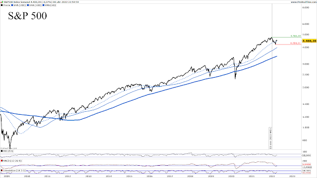 S&P 500