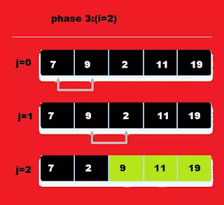 bubble sort