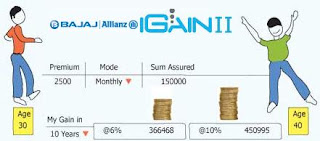 Bajaj Allianz iGain II Policy