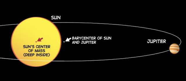 barycenter-jupiter-dan-matahari-informasi-astronomi