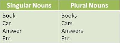 Plural Nouns