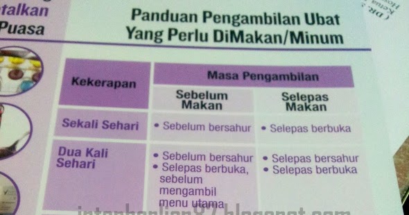 Puasa Dan Ubat. Cara pengambilan serta apa yang membatal 