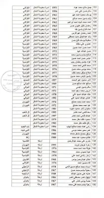 إعلان "اسماء الرعاية الاجتماعية2021-2020" المتقدمين عن طريق النواب