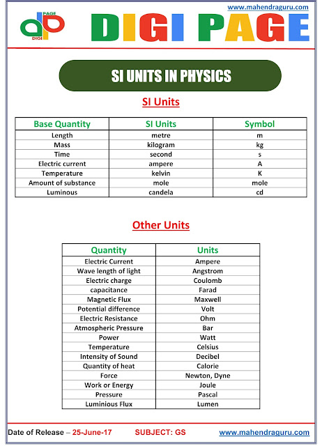 25.06.2017 ENG SI UNITS IN PHYSICS