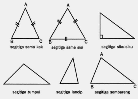 Pengertian Jenis Sifat Rumus Segitiga Pengertian Ahli