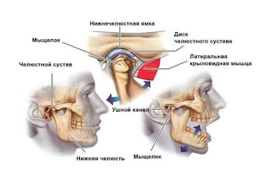 Какие существуют другие методы лечения ВНЧС?