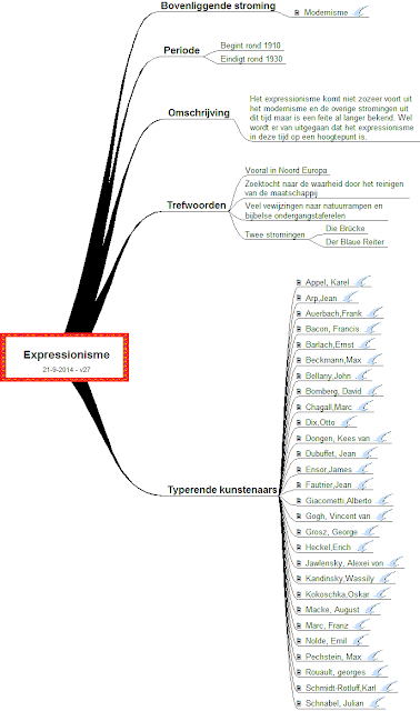 expressionisme