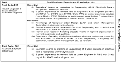 Civil or Electrical Engineering Jobs in Indian Institute of Technology Mandi