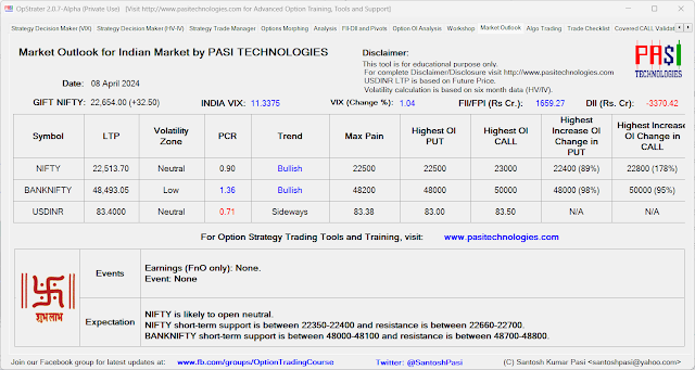 Indian Market Outlook: April 08, 2024