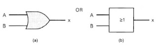 Simbol Gerbang Logika OR yang digunakan oleh American National Standard Institute (ANSI) dan Institute of Electrical and Electronic Engineers (IEEE) (a) lama dan (b) baru.