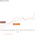 More on US patent litigation statistics - correlation with granted patents